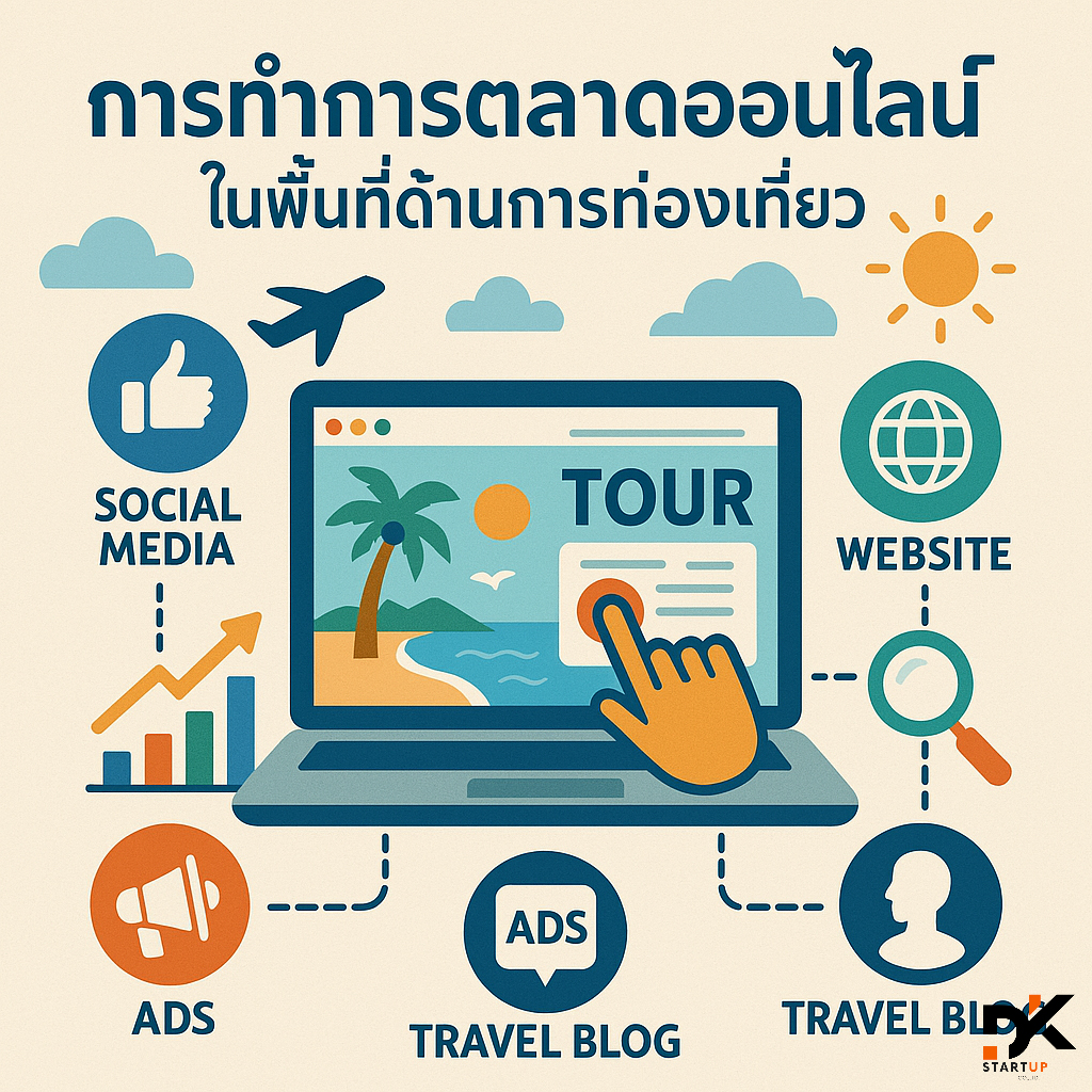 ผลงานการทำการตลาดออนไลน์เชียงราย