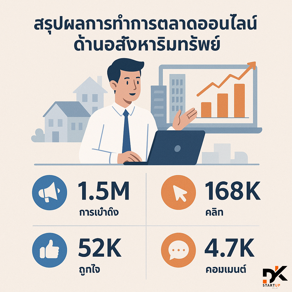 ผลงานการทำการตลาดออนไลน์เชียงราย