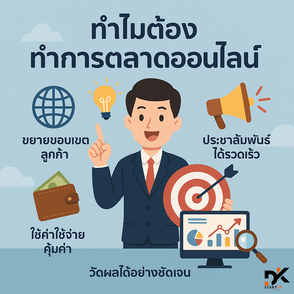 ทำไมต้องทำการตลาดเชียงราย