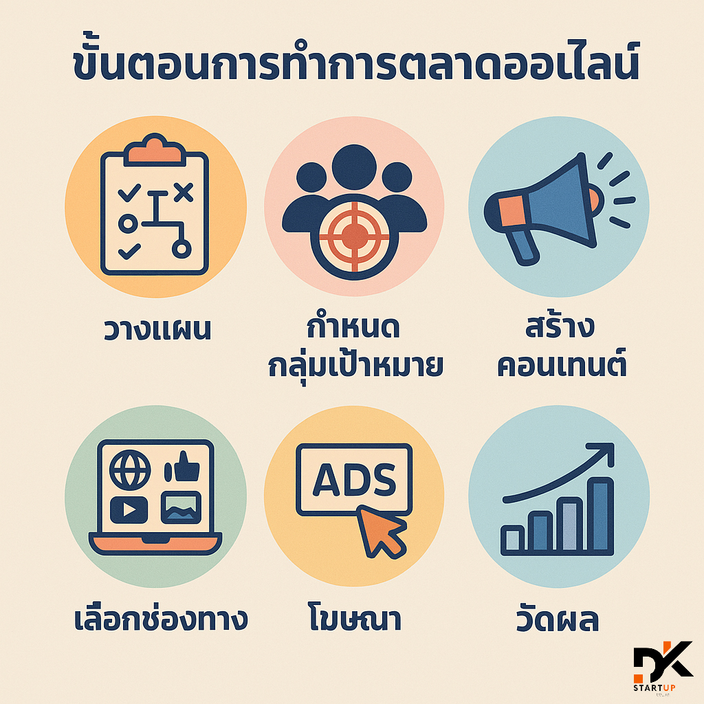 เริ่มต้นทำการตลาดออนไลน์ในพื้นที่อย่างไรเชียงราย